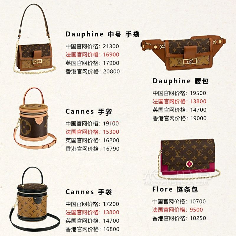 LV包包全球價(jià)格大匯總，7張圖片看完LV女包所有信息！ (3)
