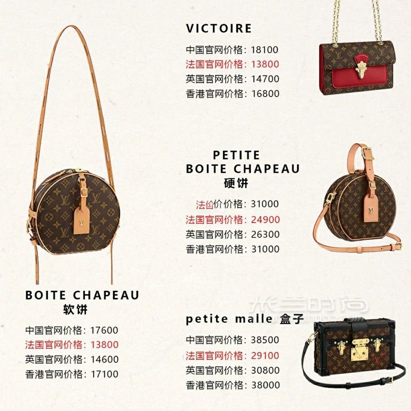 LV包包全球價(jià)格大匯總，7張圖片看完LV女包所有信息！ (4)