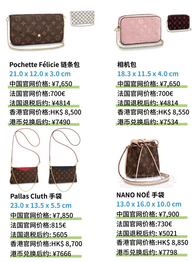萬元以內(nèi)LV包包大全，奢侈品LV包全球比價(jià)格，附圖片 (3)