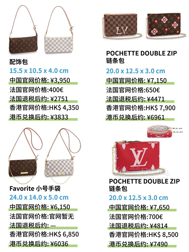 萬元以內(nèi)LV包包大全，奢侈品LV包全球比價(jià)格，附圖片 (2)