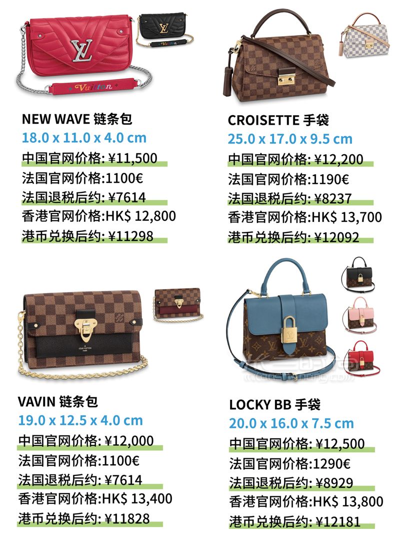 萬元以內(nèi)LV包包大全，奢侈品LV包全球比價(jià)格，附圖片 (6)
