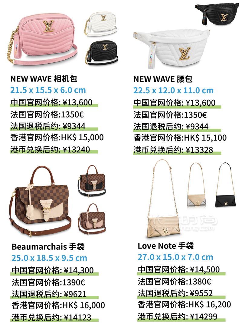 萬元以內(nèi)LV包包大全，奢侈品LV包全球比價(jià)格，附圖片 (9)