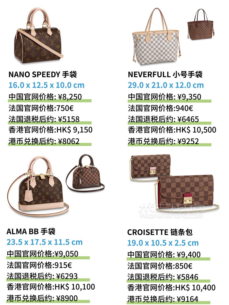 萬元以內(nèi)LV包包大全，奢侈品LV包全球比價(jià)格，附圖片 (4)