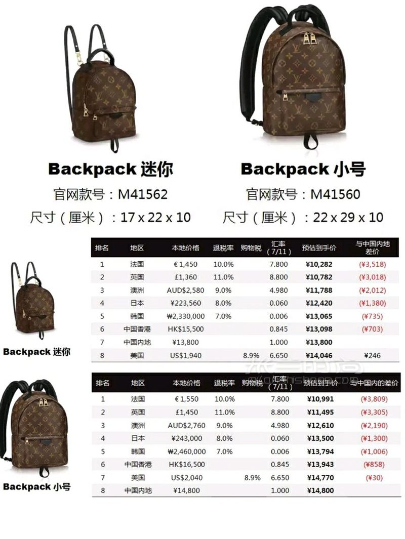 2019最熱門(mén)的LV包包買(mǎi)包指南，LV包包全球大比價(jià)！ (4)