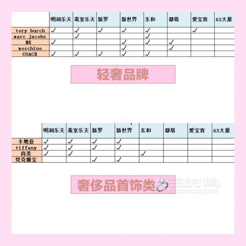 201最全韓國(guó)奢侈品免稅店分布表（最便宜的MCM在這里） 大家可以收藏起來(lái) (3)