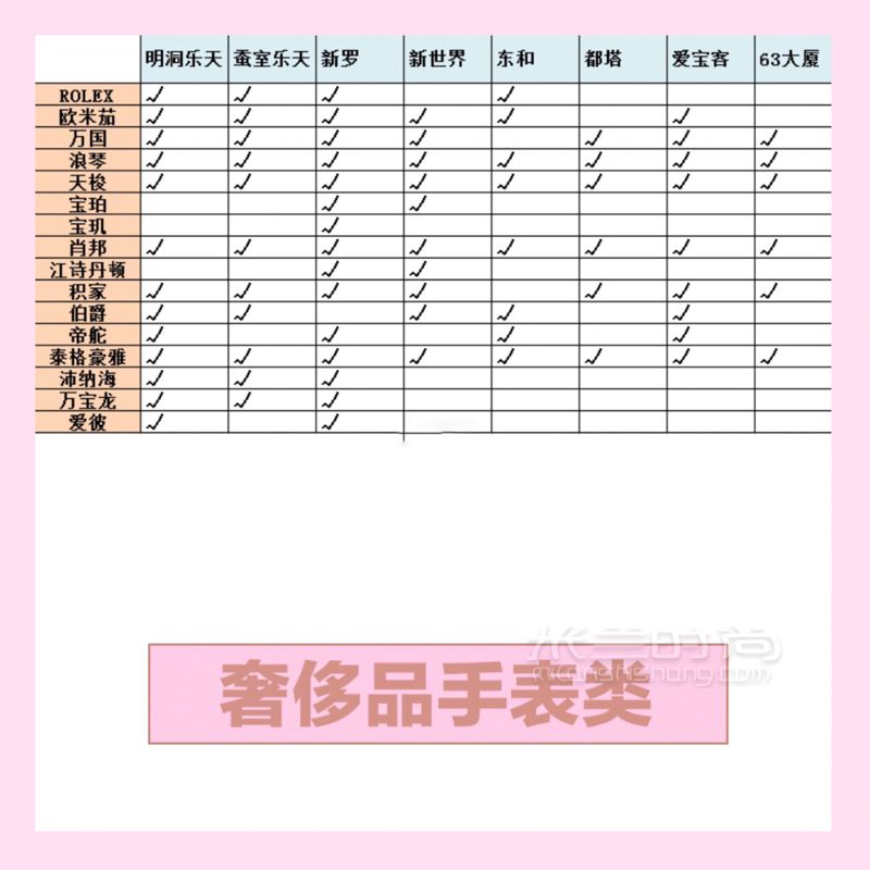 201最全韓國(guó)奢侈品免稅店分布表（最便宜的MCM在這里） 大家可以收藏起來(lái) (2)