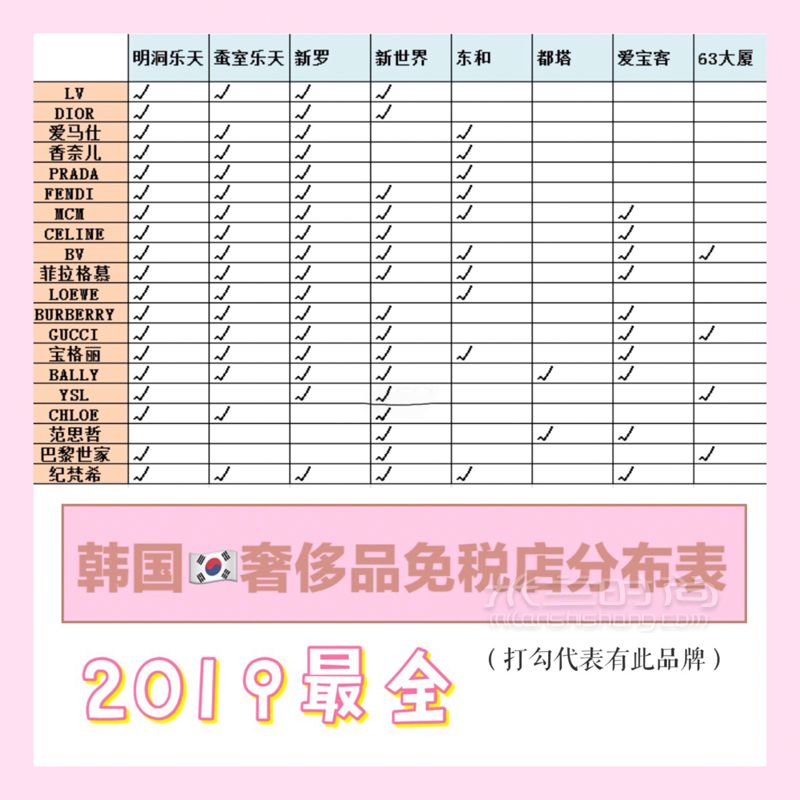 201最全韓國(guó)奢侈品免稅店分布表（最便宜的MCM在這里） 大家可以收藏起來(lái)