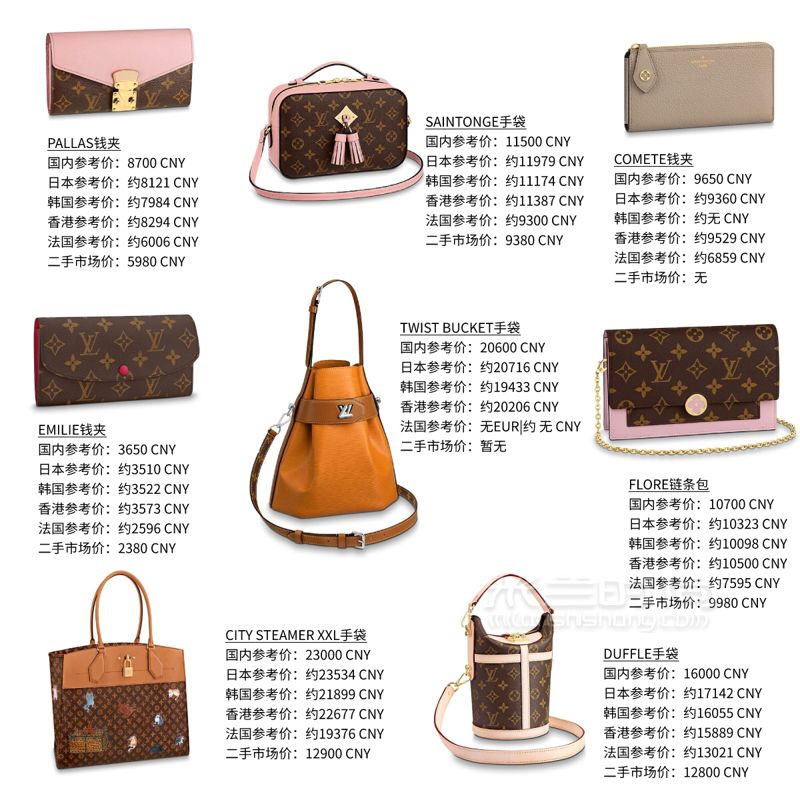 【干貨私藏】2019新款LV路易威登包包價格匯總，3張圖片讓你一目了然 (3)
