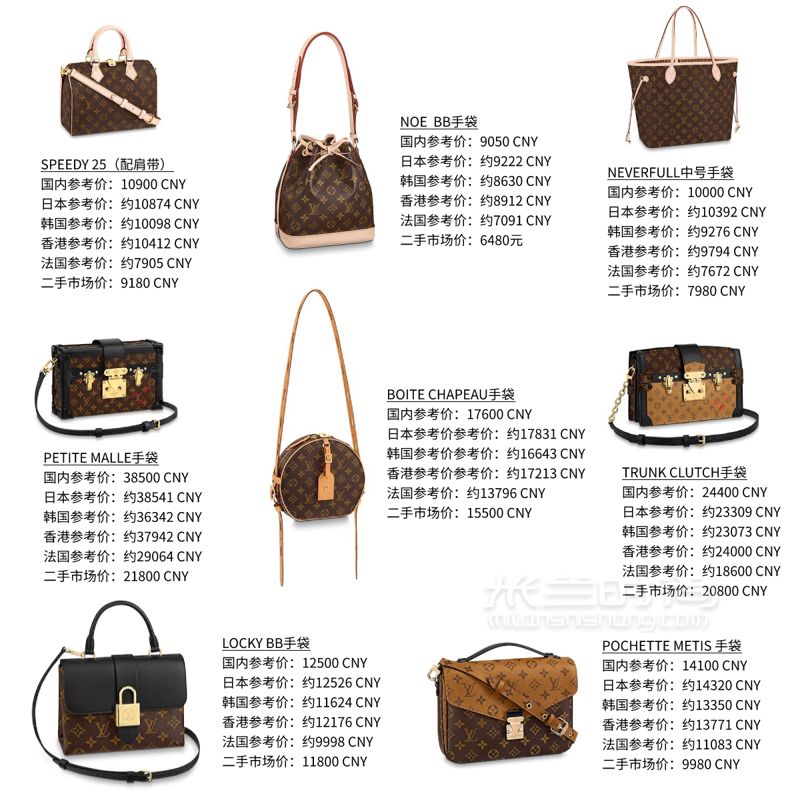 【干貨私藏】2019新款LV路易威登包包價格匯總，3張圖片讓你一目了然