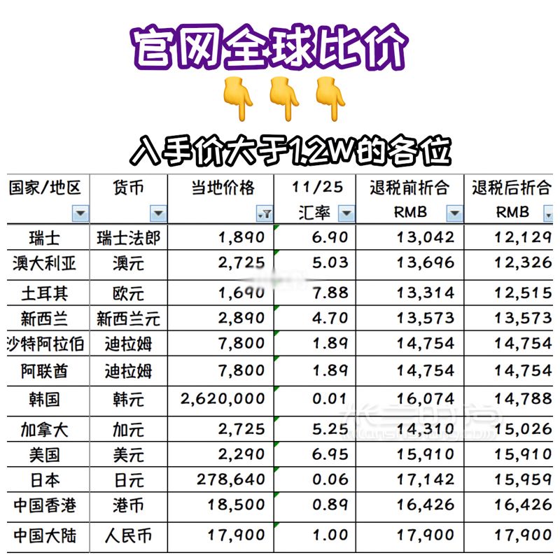 比價 Vol.14 GUCCI 酒神中號 全球比價 (3)