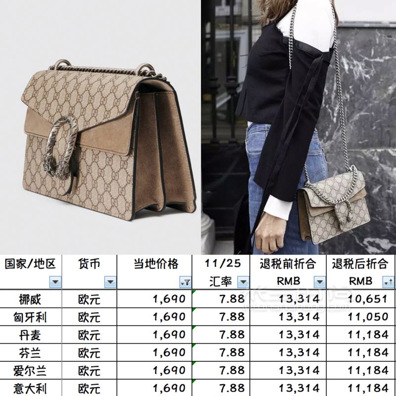 比價 Vol.14 GUCCI 酒神中號 全球比價 (1)