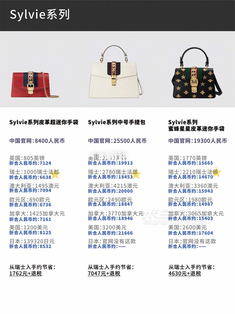 2019.5月最新Gucci比價古馳新款、經(jīng)典款包包8國官網(wǎng)全球比價！ (7)