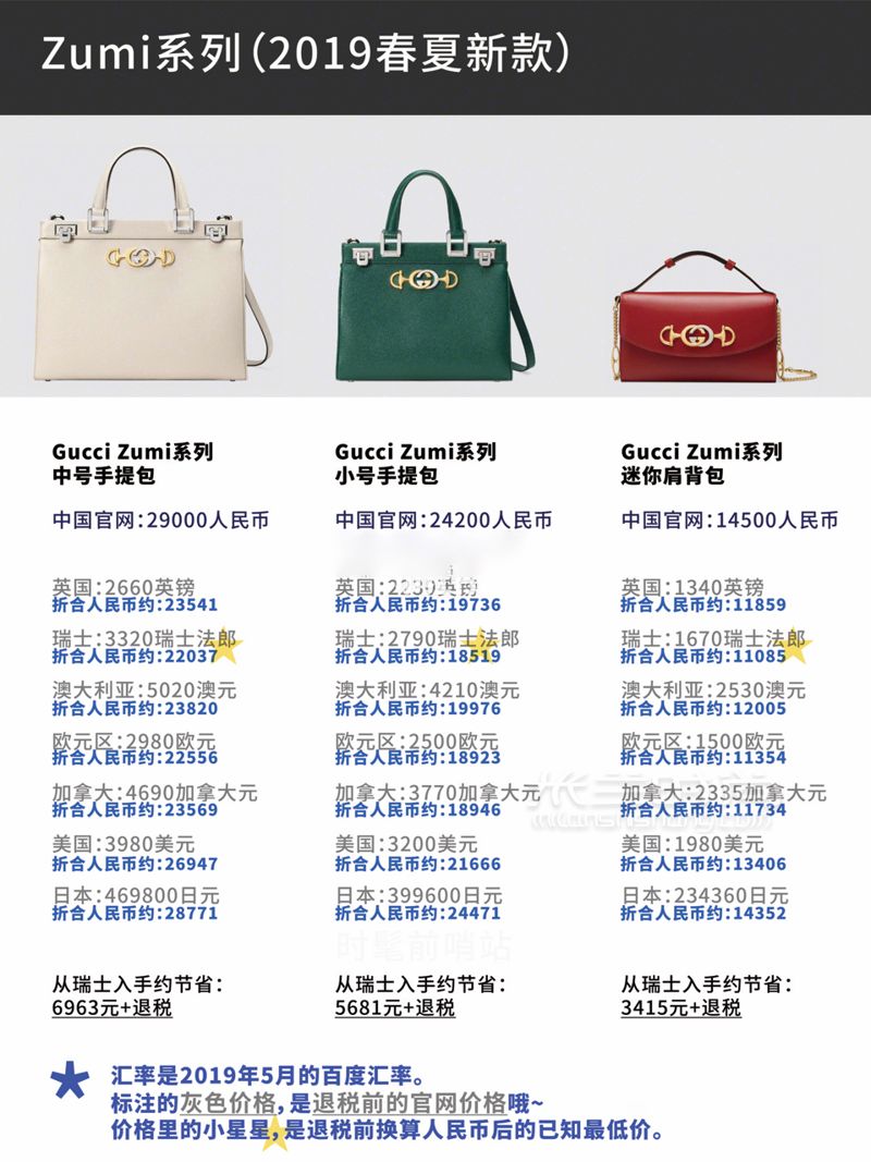 2019.5月最新Gucci比價古馳新款、經(jīng)典款包包8國官網(wǎng)全球比價！ (2)