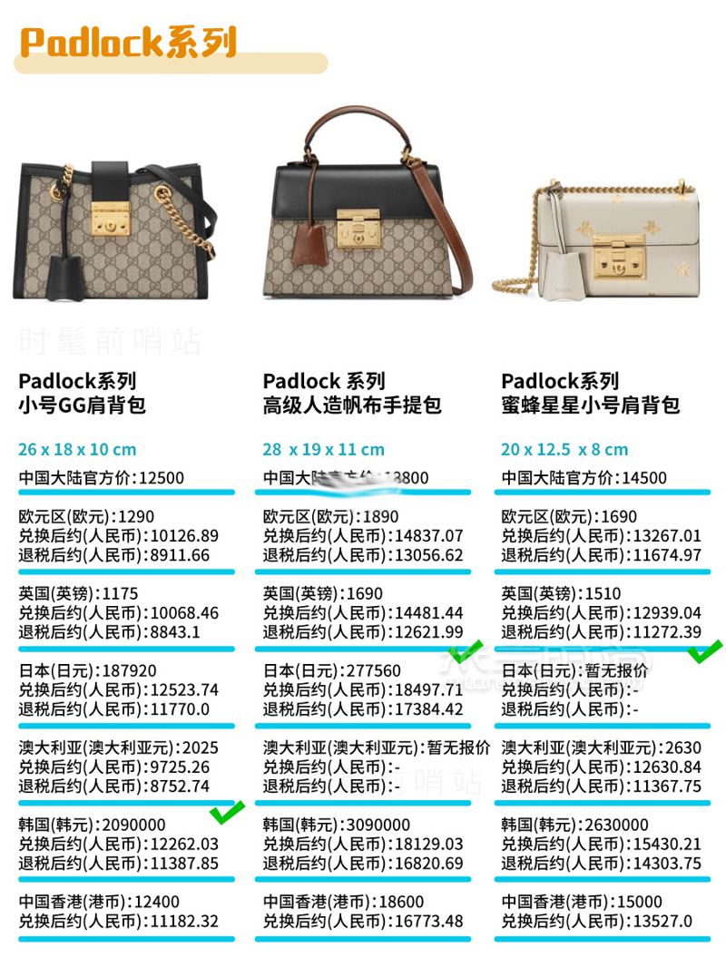 Gucci包包2019最新8大系列總結(jié) + 全球比價！GUCCI 古馳其他 (9)