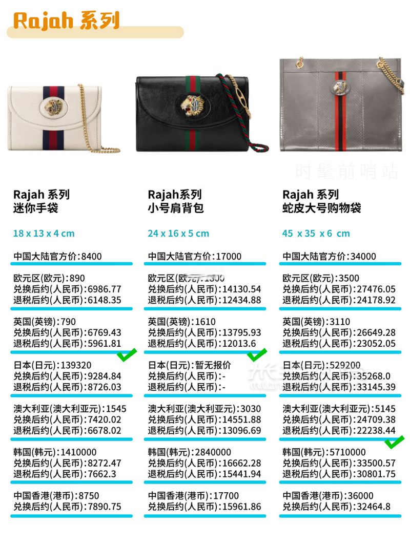 Gucci包包2019最新8大系列總結(jié) + 全球比價！GUCCI 古馳其他 (8)