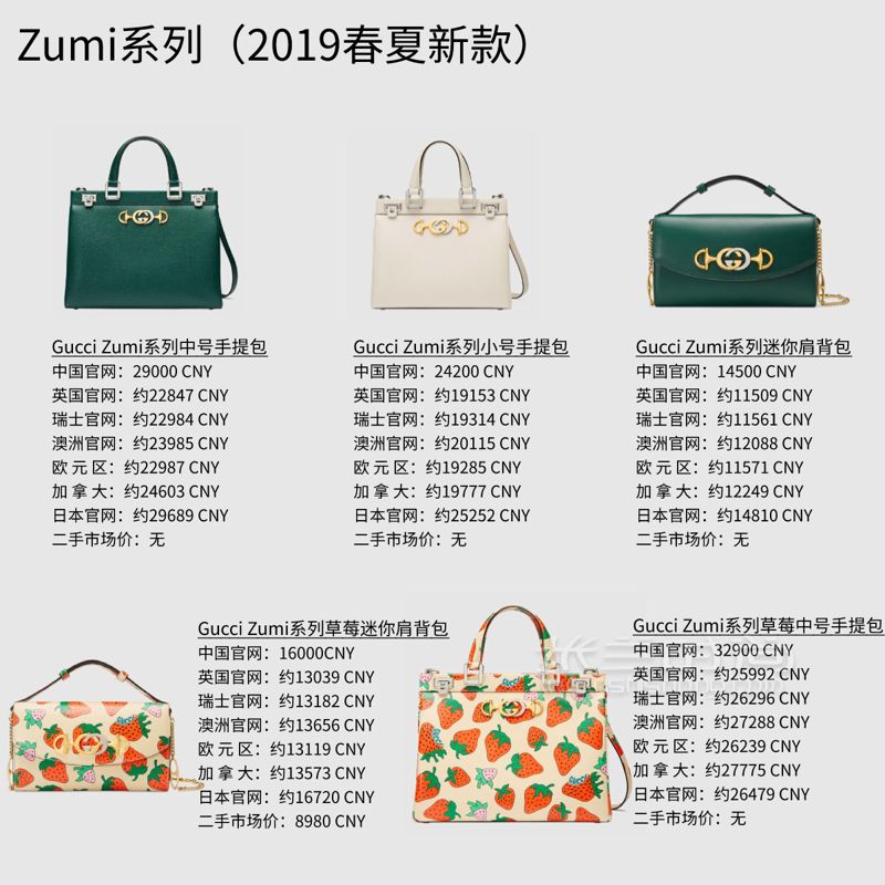 秘8張圖看完Gucci經(jīng)典包包40款包包大比價 (2)