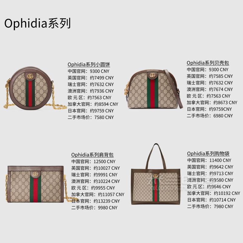 秘8張圖看完Gucci經(jīng)典包包40款包包大比價 (6)