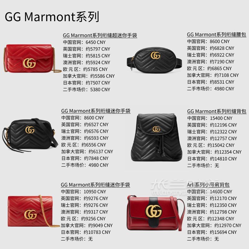 秘8張圖看完Gucci經(jīng)典包包40款包包大比價 (4)