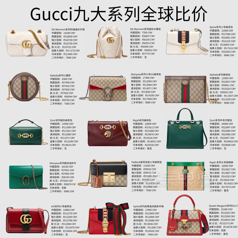 秘8張圖看完Gucci經(jīng)典包包40款包包大比價 (1)