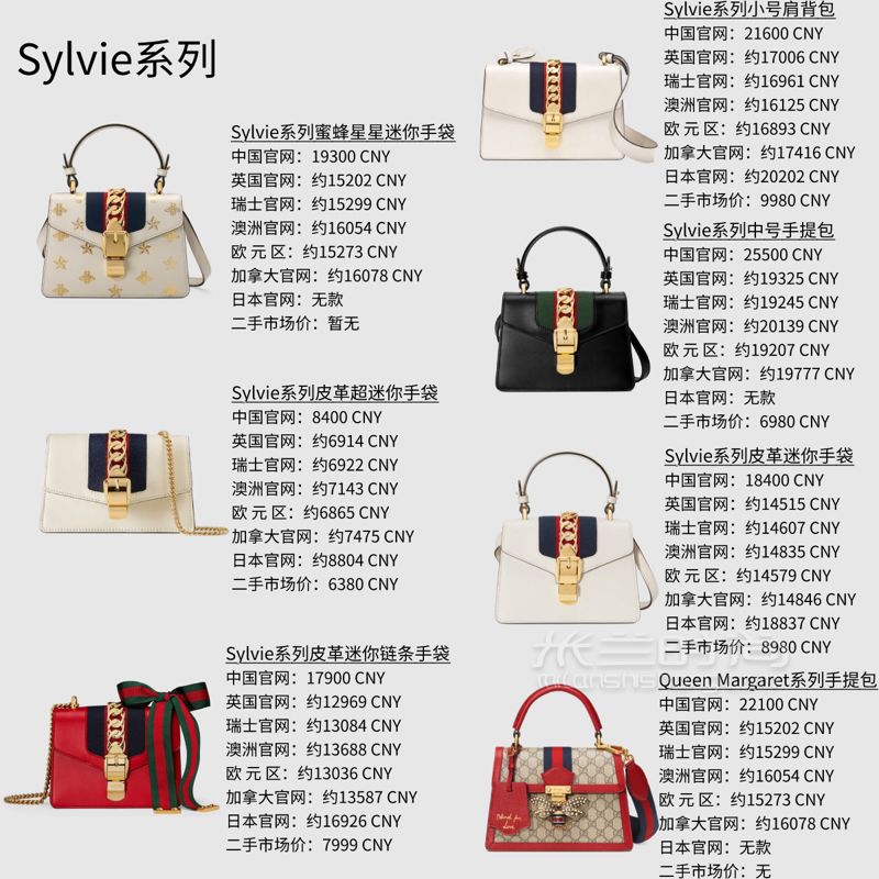 秘8張圖看完Gucci經(jīng)典包包40款包包大比價 (5)