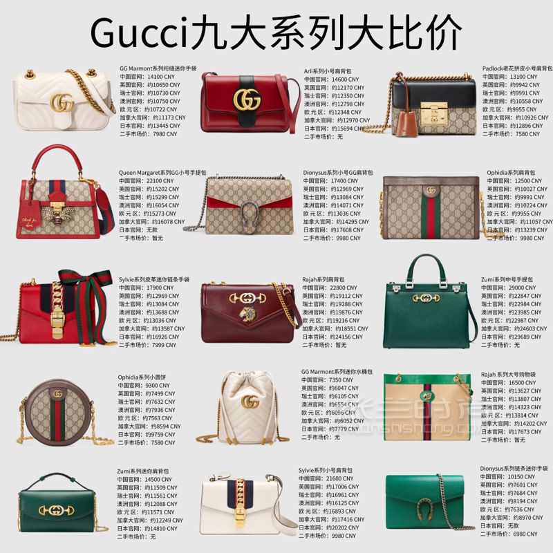 秘8張圖看完Gucci經(jīng)典包包40款包包大比價 (9)