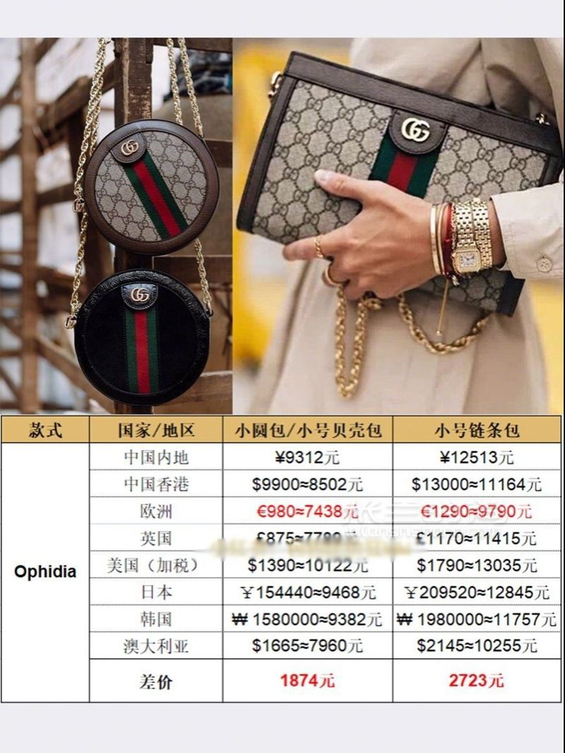 Gucci官網(wǎng)降價啦！ 繼LV降價后Gucci也同步降價啦。 (7)
