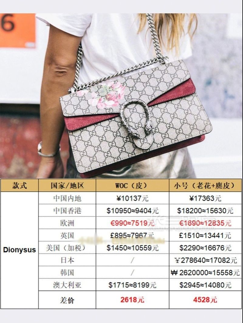 Gucci官網(wǎng)降價啦！ 繼LV降價后Gucci也同步降價啦。 (3)