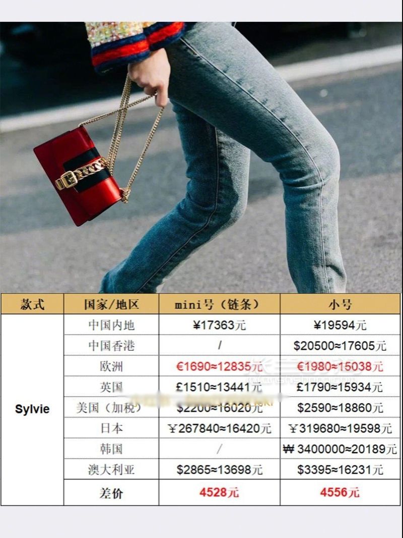 Gucci官網(wǎng)降價啦！ 繼LV降價后Gucci也同步降價啦。 (4)
