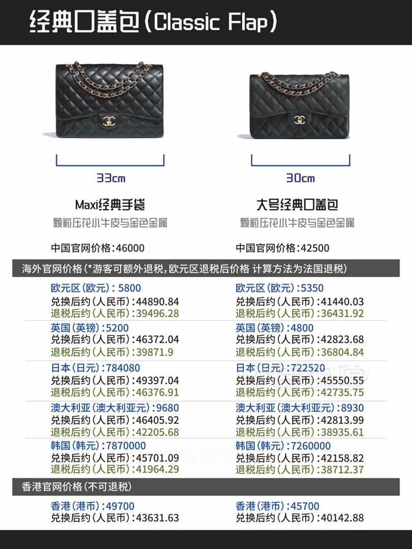 香奈兒 Chanel 經(jīng)典款包包全球比價（2019年5月最新） (2)