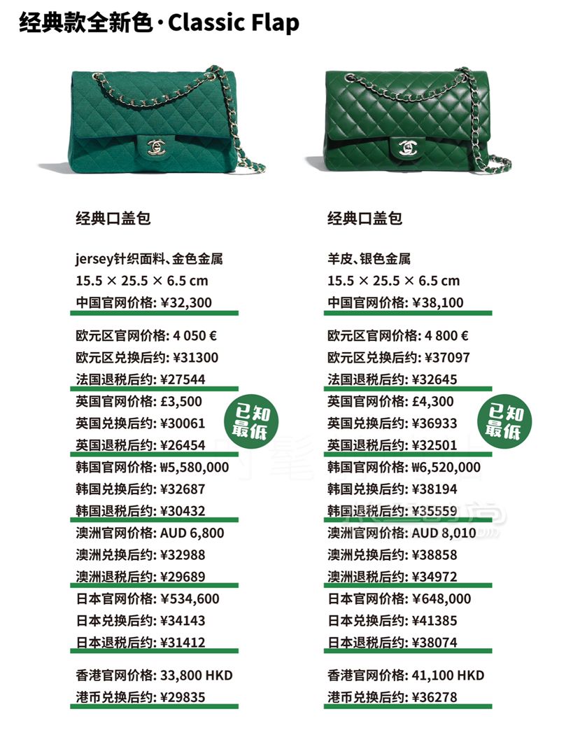 心怦怦跳Chanel2019秋冬包包上新啦！Chanel 香奈兒 (7)