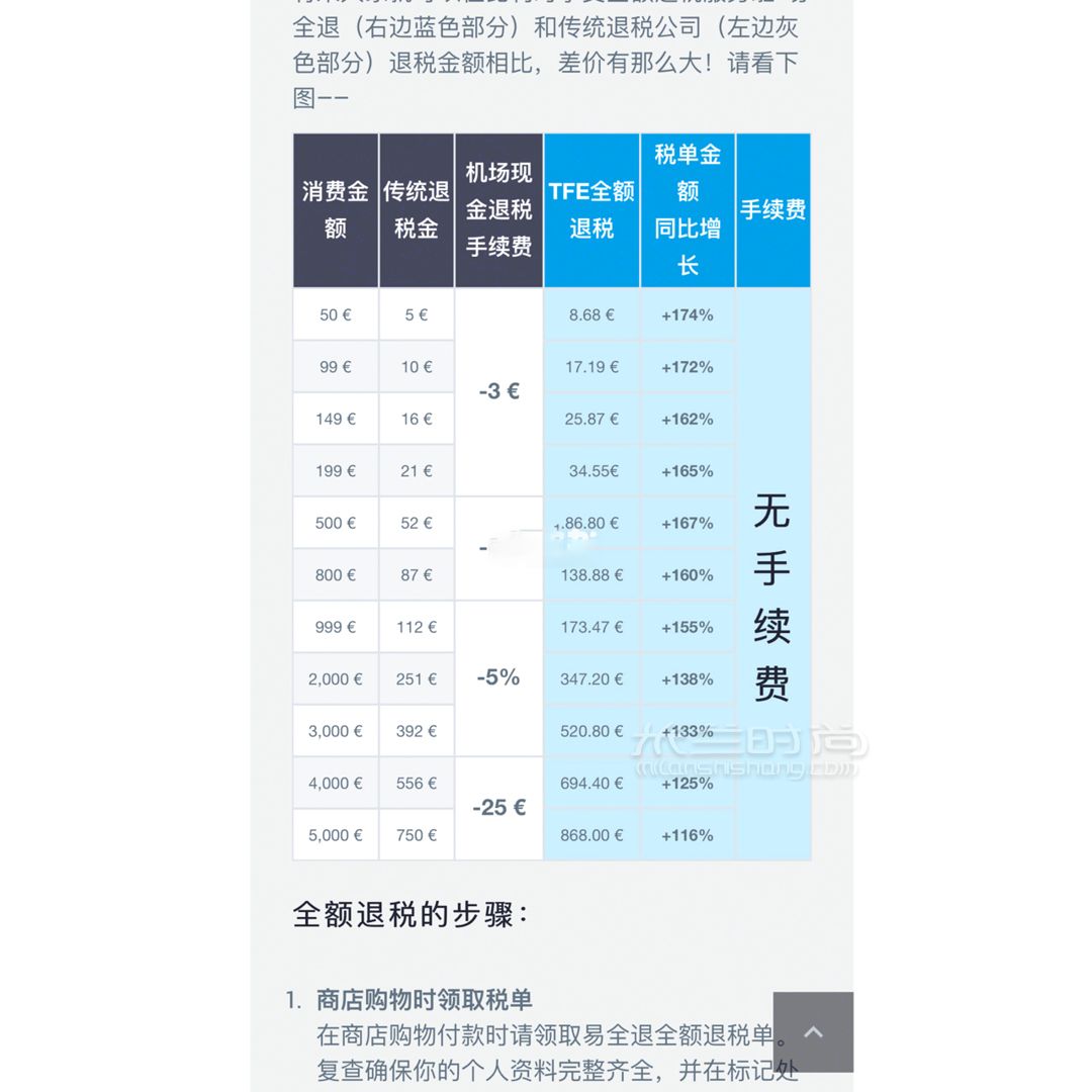 香奈兒嬉皮包環(huán)球比價～ 我要擔(dān)負(fù)起為大家省一個億的重?fù)?dān)決定繼續(xù)出比價筆 (8)