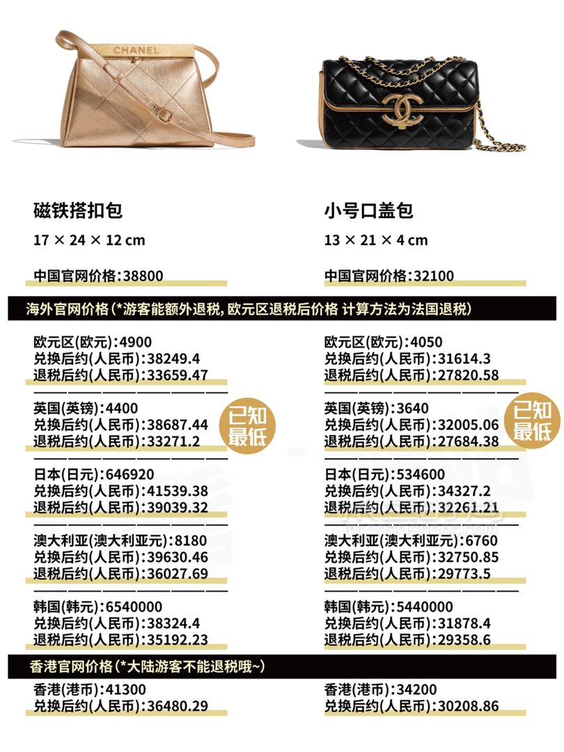 香奈兒 Chanel 2019早秋包包全球比價(jià)！ diu~你的Chanel小可愛突然上新！ (4)