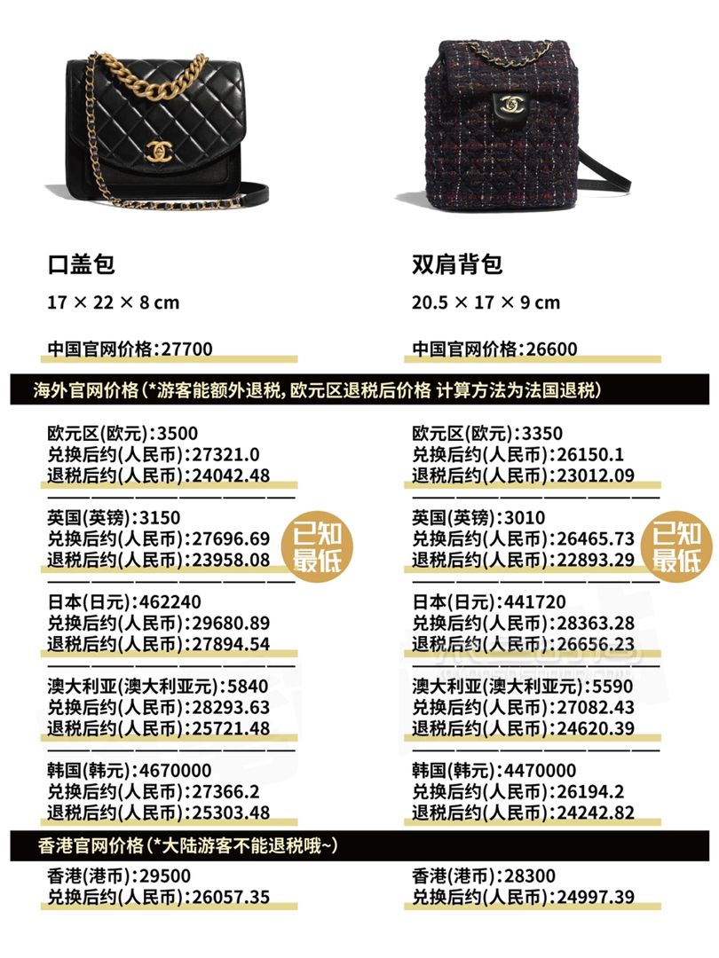 香奈兒 Chanel 2019早秋包包全球比價(jià)！ diu~你的Chanel小可愛突然上新！ (5)