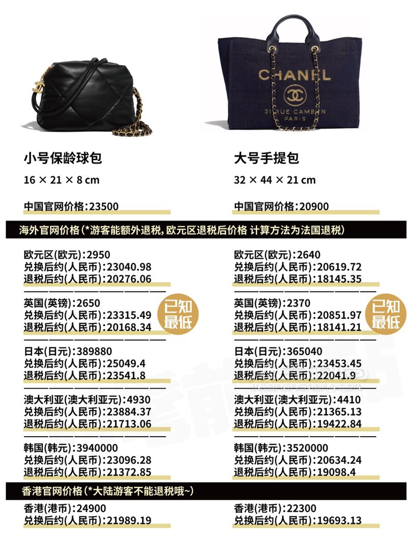 香奈兒 Chanel 2019早秋包包全球比價(jià)！ diu~你的Chanel小可愛突然上新！ (6)