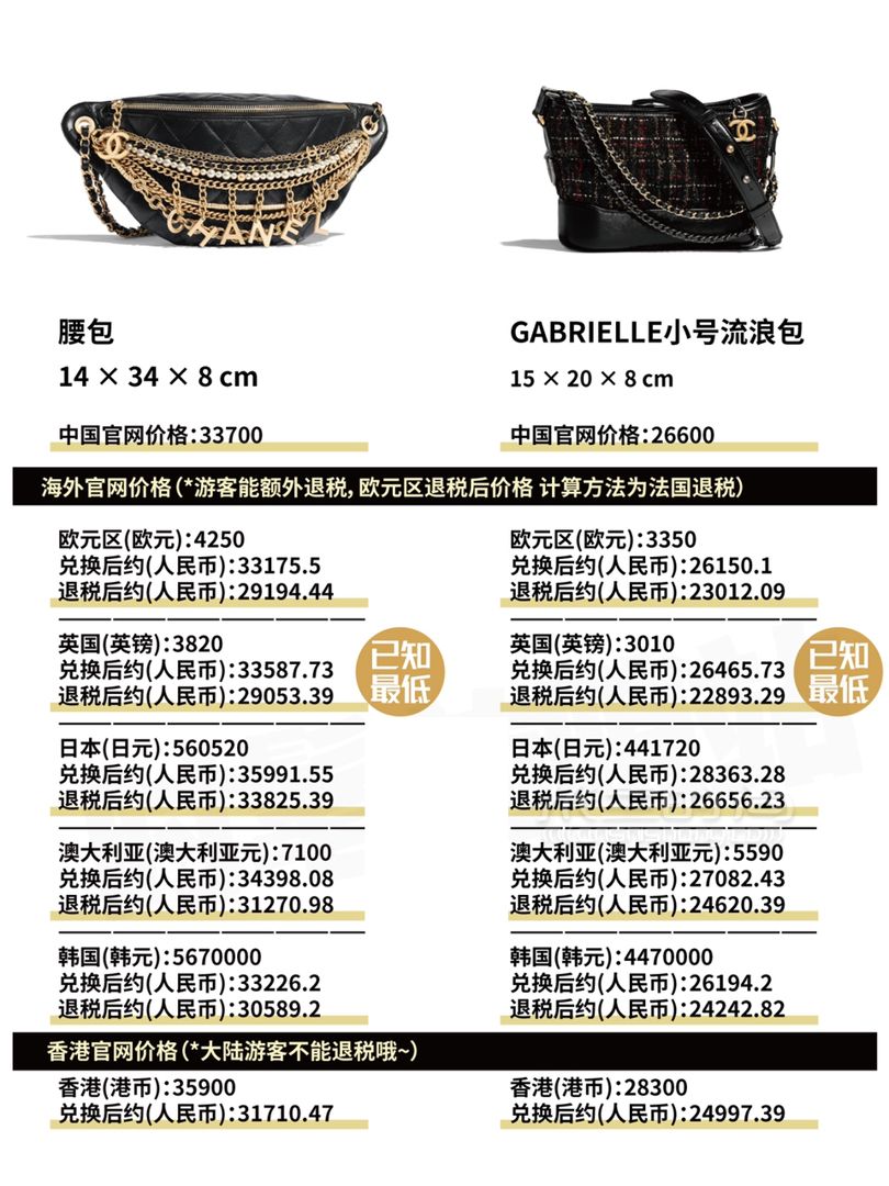 香奈兒 Chanel 2019早秋包包全球比價(jià)！ diu~你的Chanel小可愛突然上新！ (3)