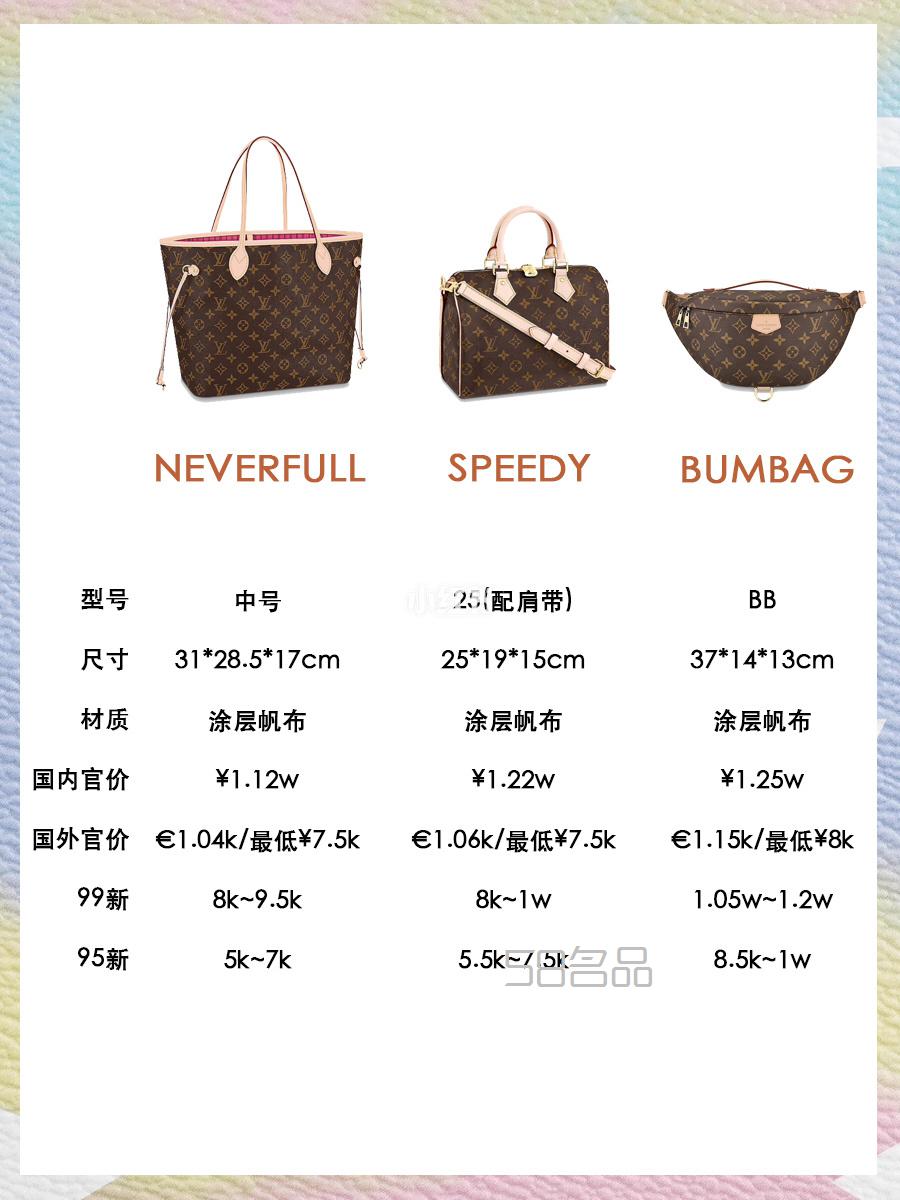 2020LV爆款包包匯總?cè)露中星楸葍r(jià) 這樣買才不虧!經(jīng)典又保值,米蘭達(dá)可兒lv迷你_12