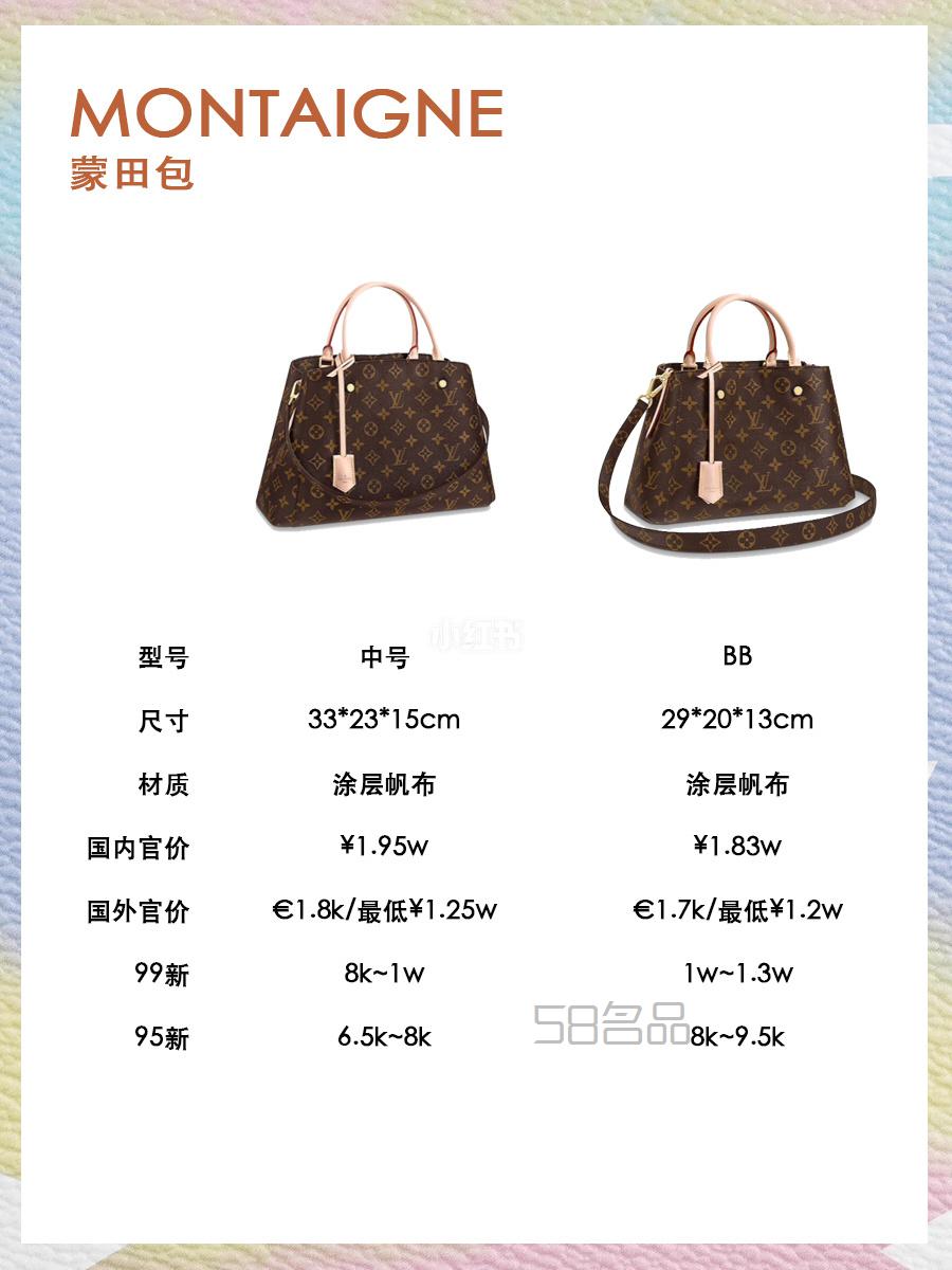 2020LV爆款包包匯總?cè)露中星楸葍r(jià) 這樣買才不虧!經(jīng)典又保值,米蘭達(dá)可兒lv迷你_5