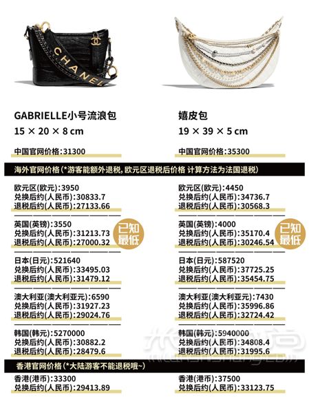 香奈兒 Chanel 2019早秋包包全球比價(jià)！ diu~你的Chanel小可愛(ài)突然上新！_2