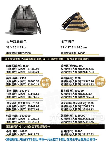 香奈兒 Chanel 2019早秋包包全球比價(jià)！ diu~你的Chanel小可愛(ài)突然上新！_9