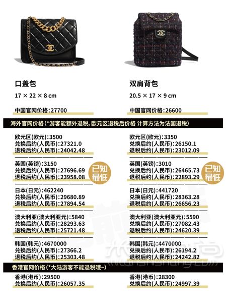 香奈兒 Chanel 2019早秋包包全球比價(jià)！ diu~你的Chanel小可愛(ài)突然上新！_5