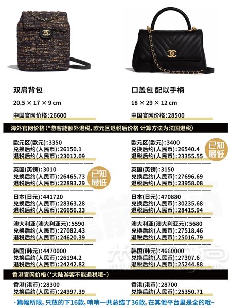 香奈兒 Chanel 2019早秋包包全球比價(jià)！ diu~你的Chanel小可愛(ài)突然上新！_8