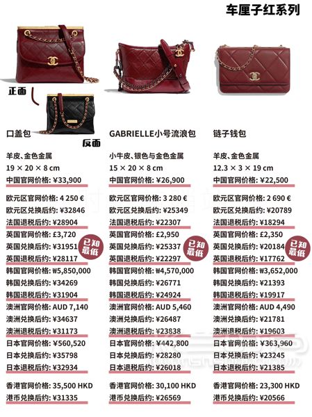 心怦怦跳Chanel2019秋冬包包上新啦！Chanel 香奈兒_3