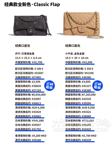 心怦怦跳Chanel2019秋冬包包上新啦！Chanel 香奈兒_8