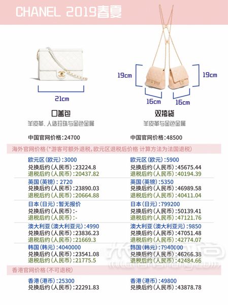 香奈兒 Chanel 2019春夏包包最新全球比價(jià)！ 哈嘍~_3
