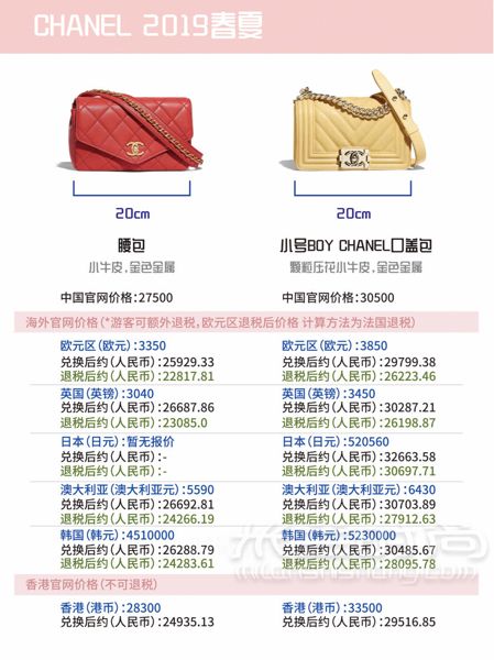香奈兒 Chanel 2019春夏包包最新全球比價(jià)！ 哈嘍~_7