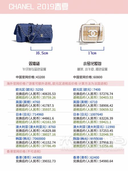 香奈兒 Chanel 2019春夏包包最新全球比價(jià)！ 哈嘍~_5