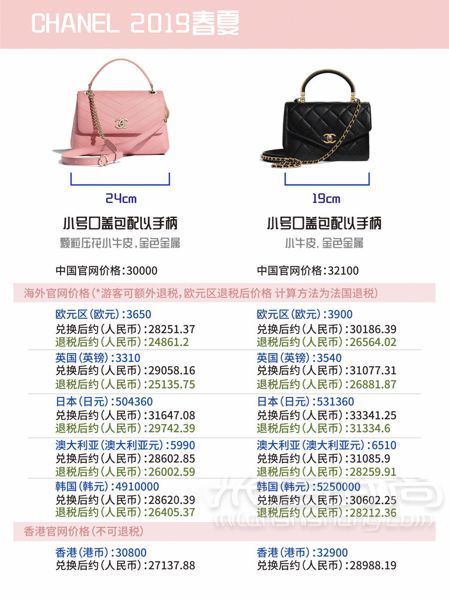 香奈兒 Chanel 2019春夏包包最新全球比價(jià)！ 哈嘍~_6