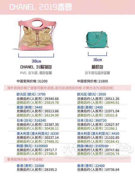 香奈兒 Chanel 2019春夏包包最新全球比價(jià)！ 哈嘍~_2