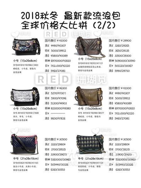 chanel 香奈兒 18秋冬最新款 流浪包售價(jià)大公開(kāi)中／英／法／港／韓／日／澳_2