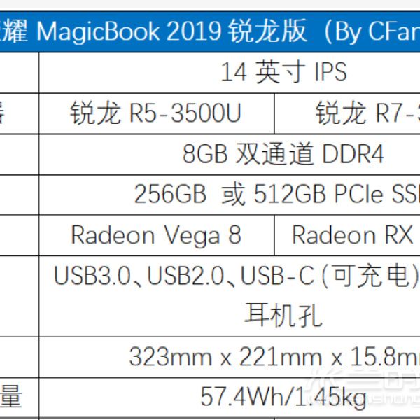 適合女生顏值爆表的平價筆記本電腦 辦公分配的筆記本電腦_6